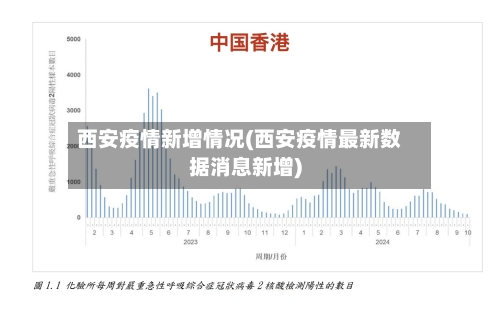 西安疫情新增情况(西安疫情最新数据消息新增)