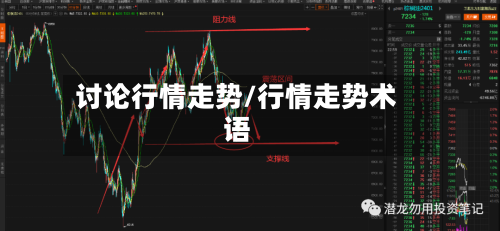 讨论行情走势/行情走势术语