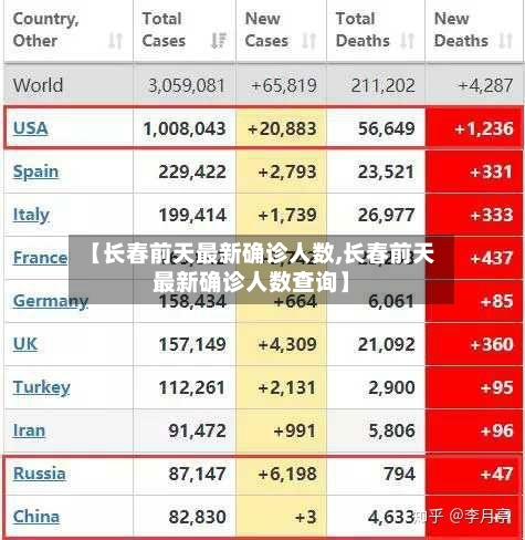 【长春前天最新确诊人数,长春前天最新确诊人数查询】