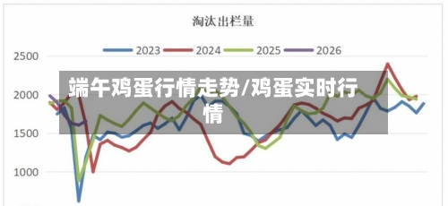 端午鸡蛋行情走势/鸡蛋实时行情