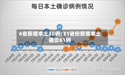 6省新增本土30例/31省份新增本土确诊61例