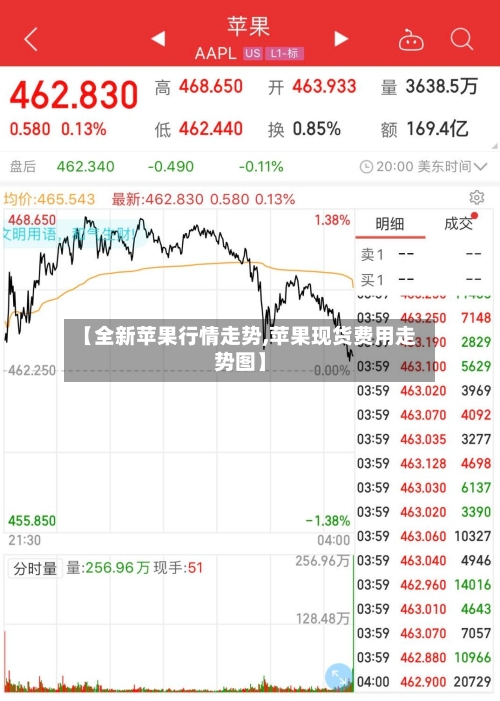【全新苹果行情走势,苹果现货费用走势图】