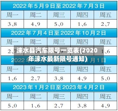 涞水县汽车限号一览表(2020年涞水最新限号通知)