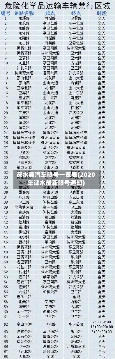 涞水县汽车限号一览表(2020年涞水最新限号通知)