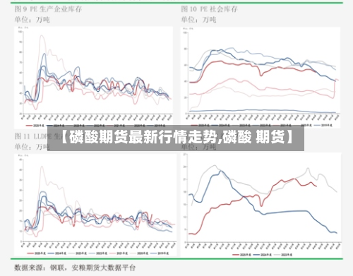 【磷酸期货最新行情走势,磷酸 期货】
