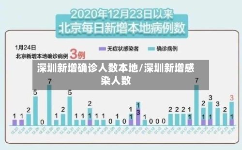 深圳新增确诊人数本地/深圳新增感染人数