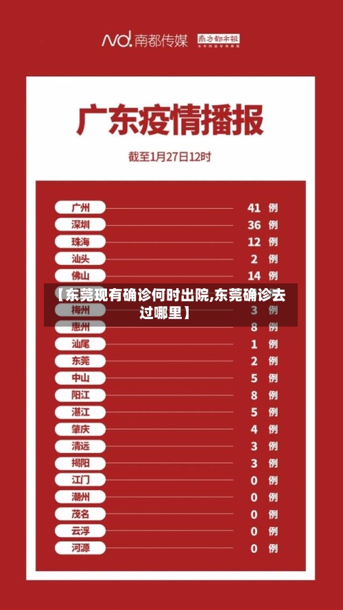 【东莞现有确诊何时出院,东莞确诊去过哪里】