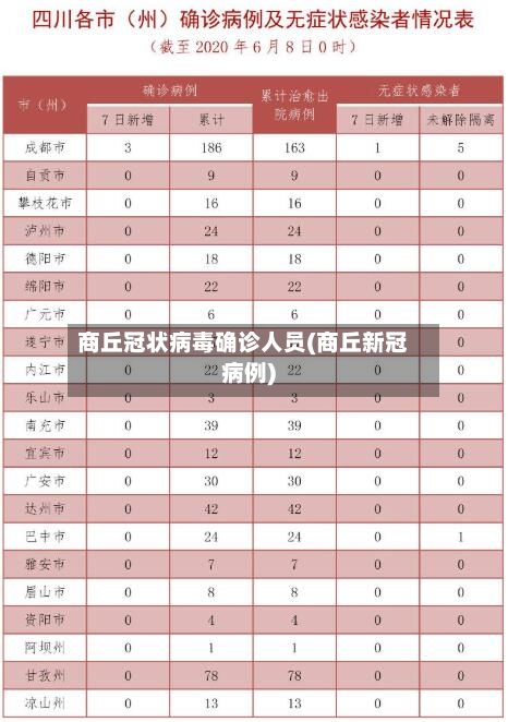 商丘冠状病毒确诊人员(商丘新冠病例)