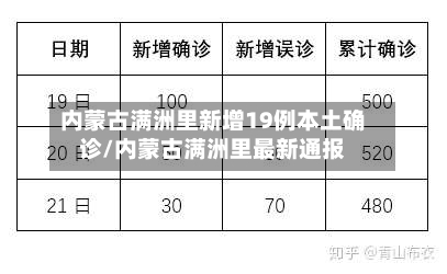 内蒙古满洲里新增19例本土确诊/内蒙古满洲里最新通报