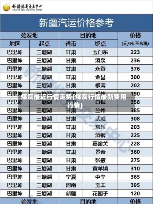 煤炭最近行情走势(煤炭行情最新费用行情)