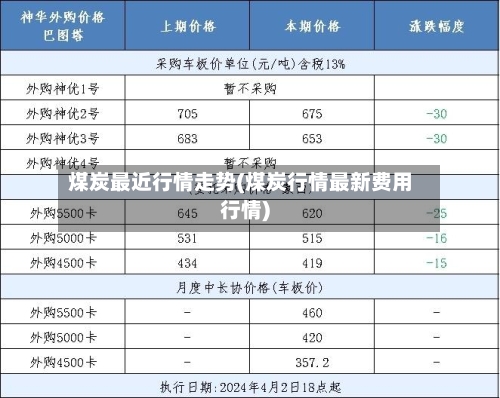 煤炭最近行情走势(煤炭行情最新费用行情)