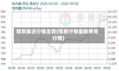 煤炭最近行情走势(煤炭行情最新费用行情)