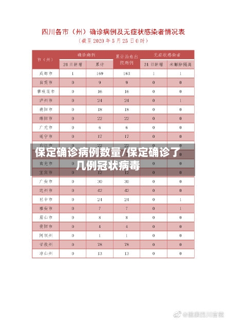 保定确诊病例数量/保定确诊了几例冠状病毒