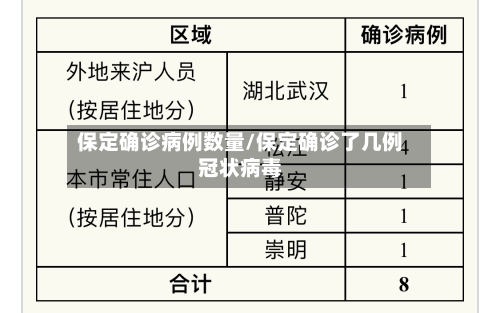保定确诊病例数量/保定确诊了几例冠状病毒