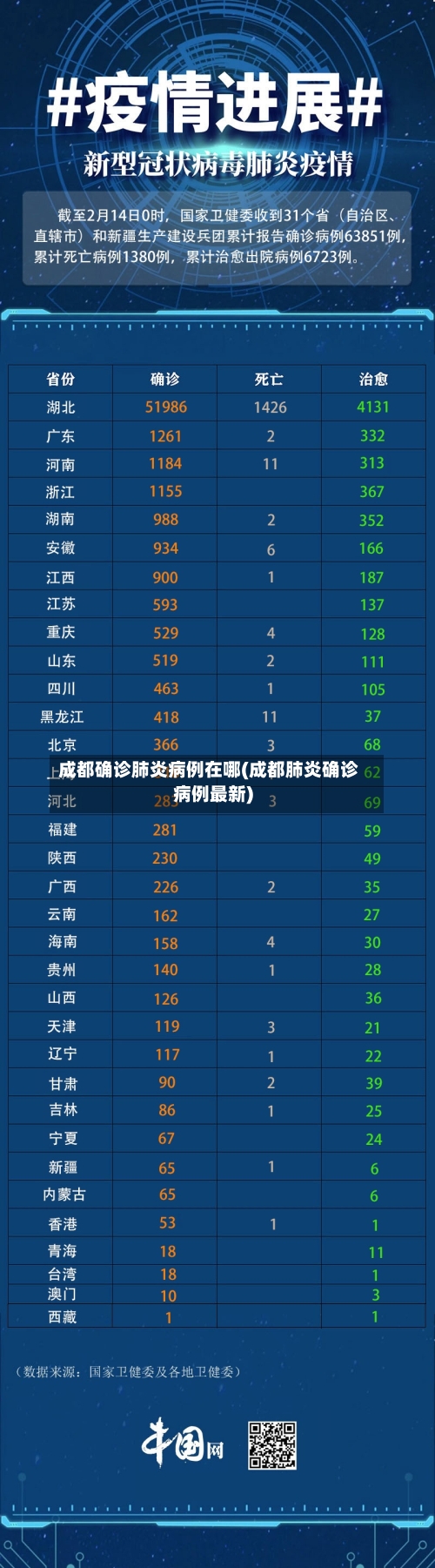 成都确诊肺炎病例在哪(成都肺炎确诊病例最新)