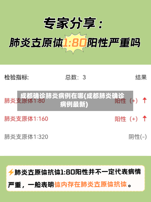 成都确诊肺炎病例在哪(成都肺炎确诊病例最新)