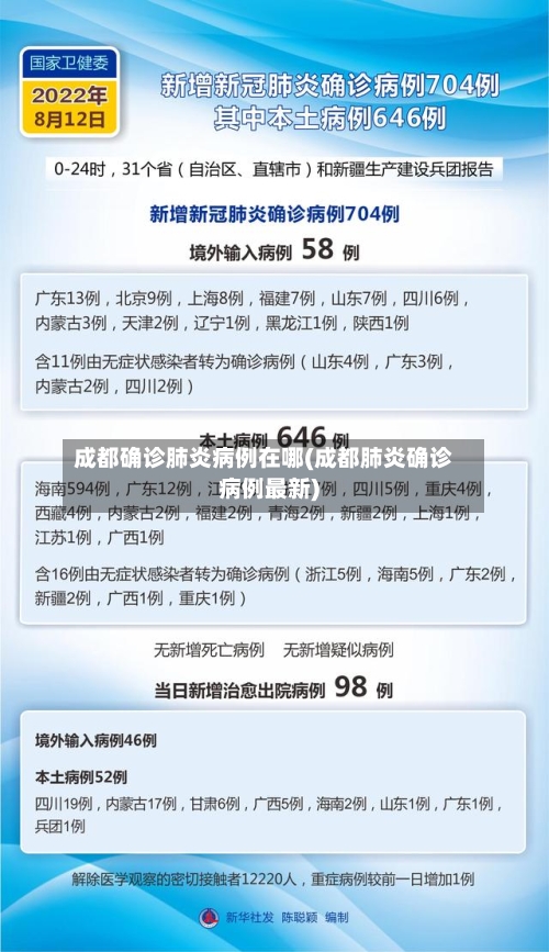 成都确诊肺炎病例在哪(成都肺炎确诊病例最新)