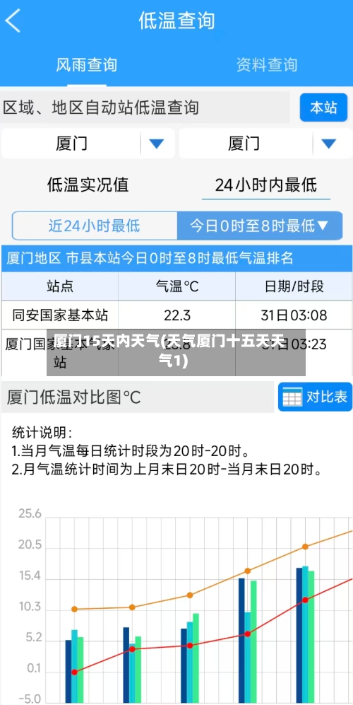 厦门15天内天气(天气厦门十五天天气1)