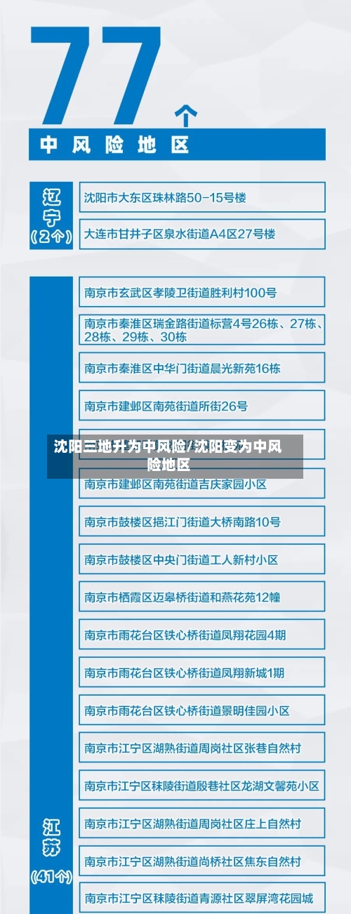 沈阳三地升为中风险/沈阳变为中风险地区