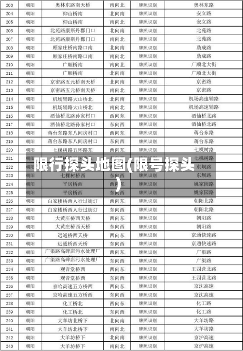 限行探头地图(限号探头)