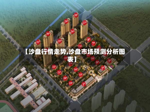 【沙盘行情走势,沙盘市场预测分析图表】