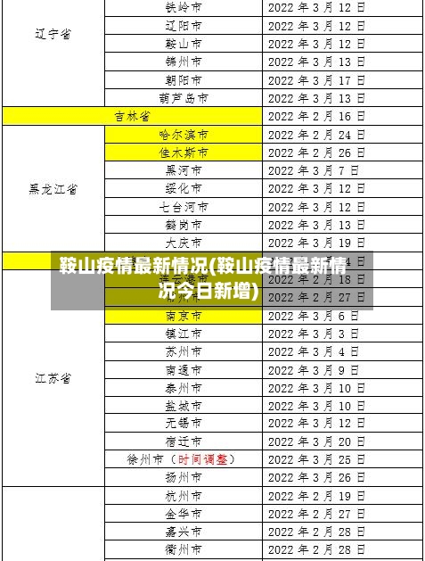 鞍山疫情最新情况(鞍山疫情最新情况今日新增)