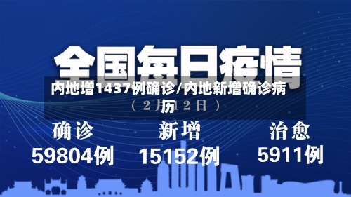 内地增1437例确诊/内地新增确诊病历