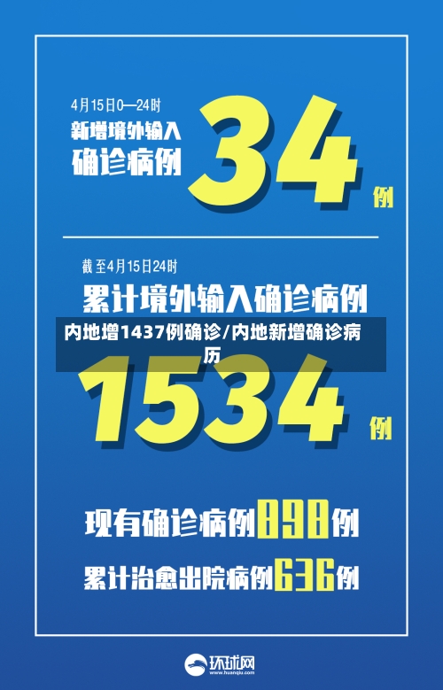 内地增1437例确诊/内地新增确诊病历
