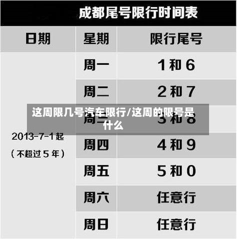 这周限几号汽车限行/这周的限号是什么