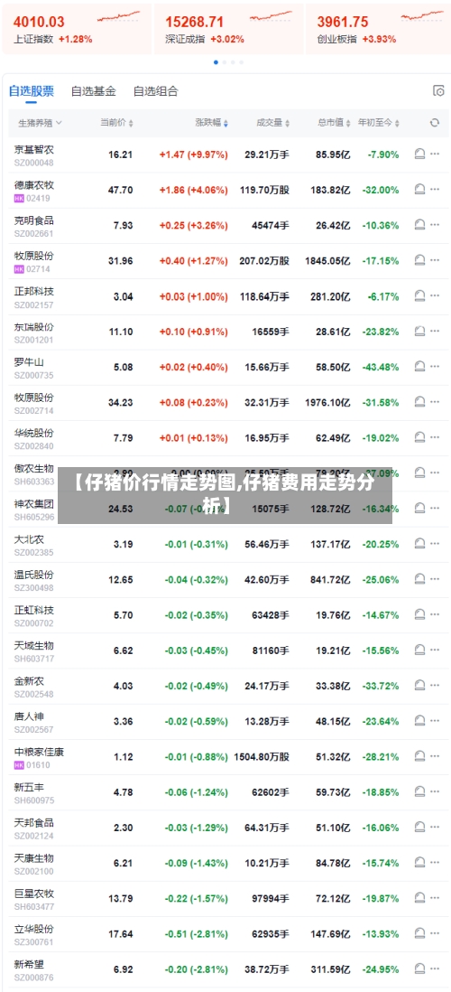 【仔猪价行情走势图,仔猪费用走势分析】