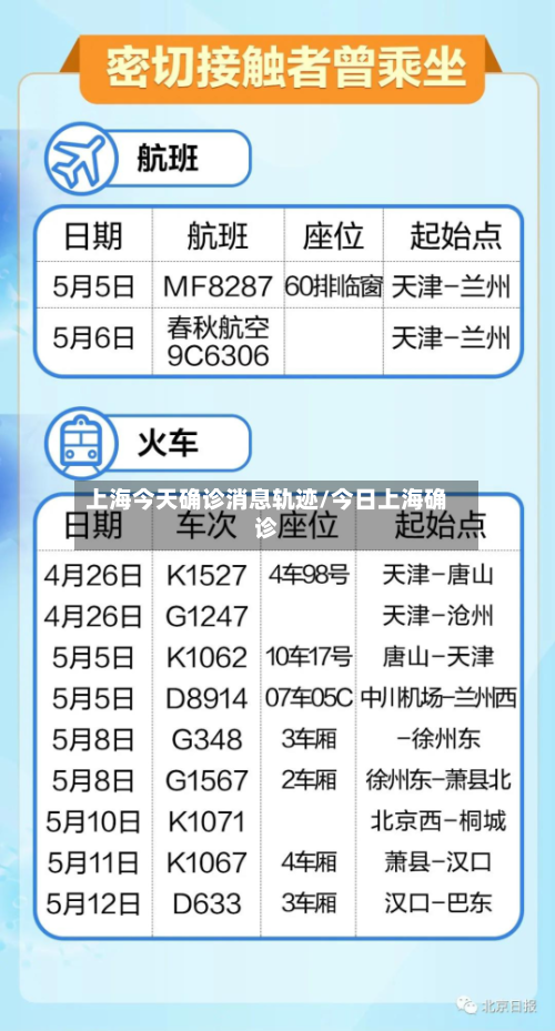 上海今天确诊消息轨迹/今日上海确诊
