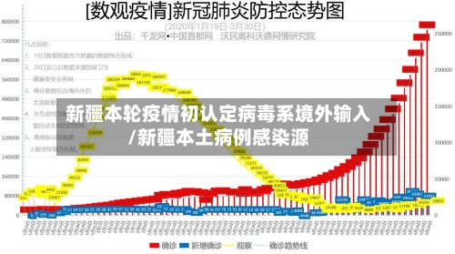 新疆本轮疫情初认定病毒系境外输入/新疆本土病例感染源