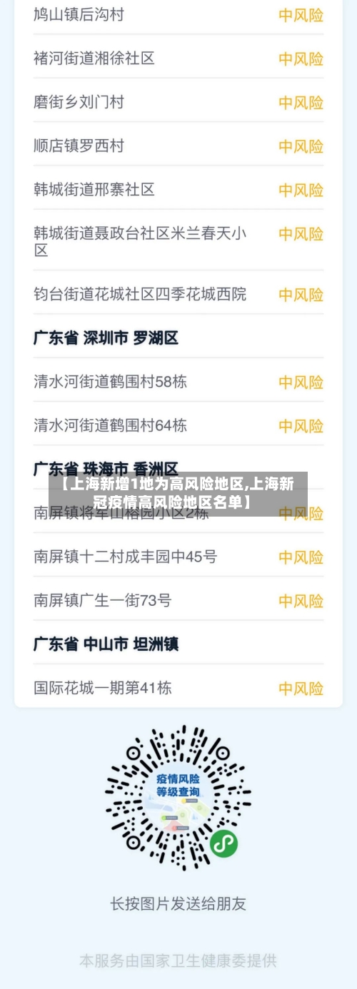【上海新增1地为高风险地区,上海新冠疫情高风险地区名单】