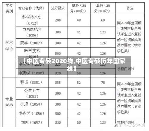 【中医专硕2020线,中医专硕历年国家线】