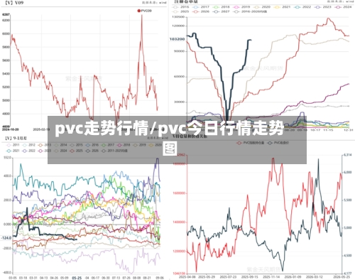 pvc走势行情/pvc今日行情走势图