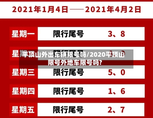 平顶山外出车辆限号吗/2020平顶山限号外地车限号吗?