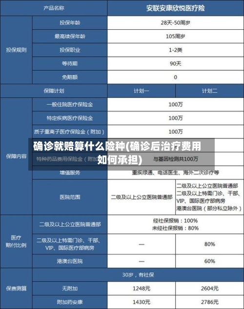 确诊就赔算什么险种(确诊后治疗费用如何承担)