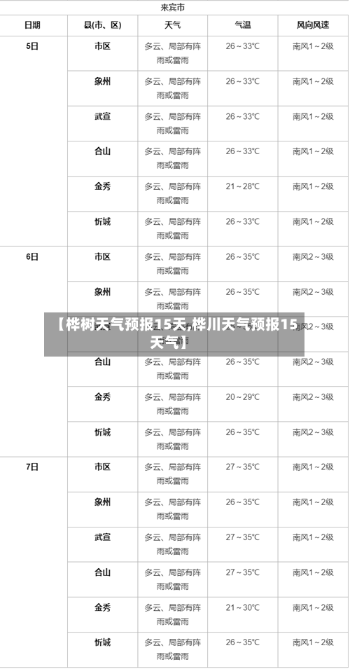 【桦树天气预报15天,桦川天气预报15天气】