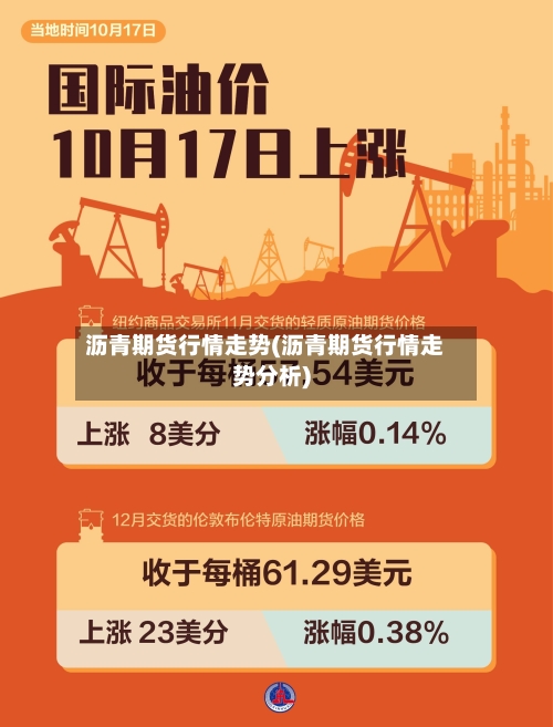 沥青期货行情走势(沥青期货行情走势分析)