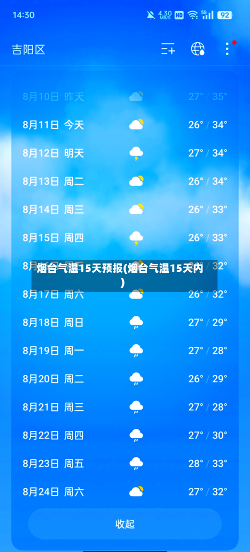 烟台气温15天预报(烟台气温15天内)
