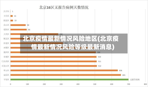 北京疫情最新情况风险地区(北京疫情最新情况风险等级最新消息)
