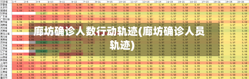廊坊确诊人数行动轨迹(廊坊确诊人员轨迹)