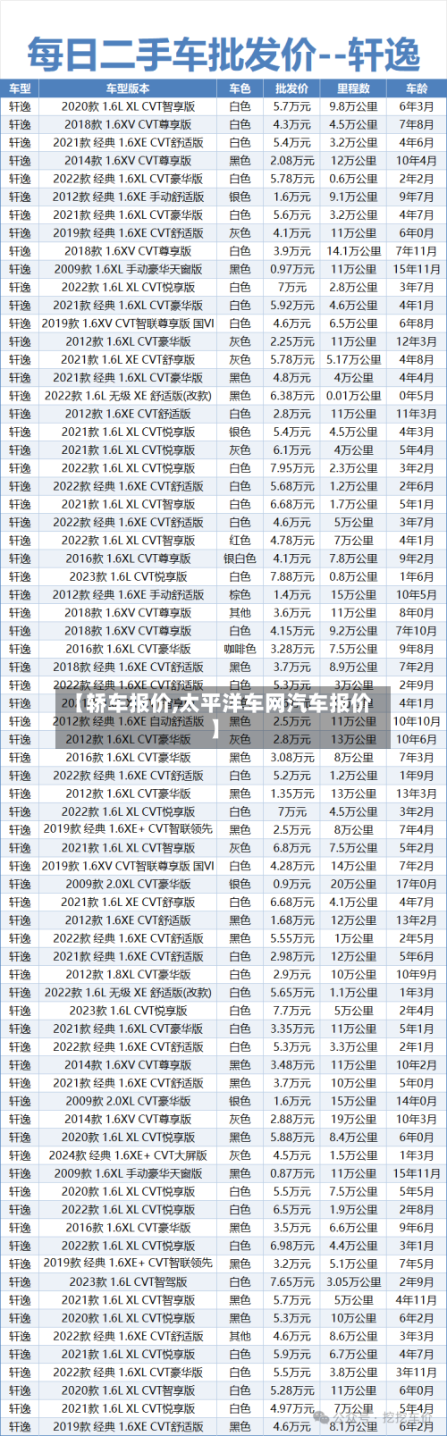 【轿车报价,太平洋车网汽车报价】