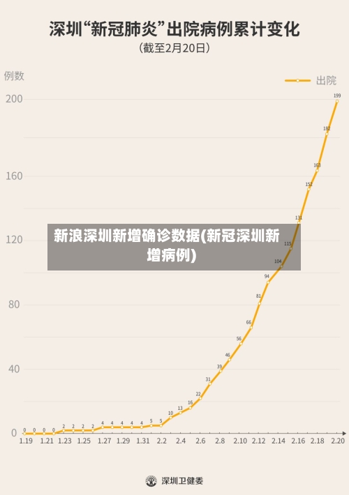 新浪深圳新增确诊数据(新冠深圳新增病例)