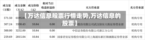 【万达信息股票行情走势,万达信息的股票】