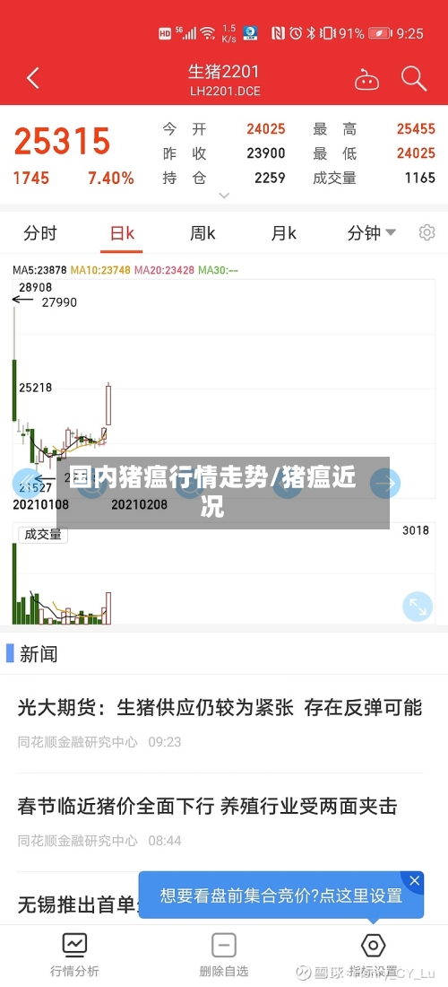 国内猪瘟行情走势/猪瘟近况