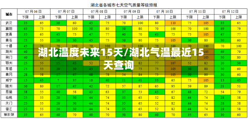湖北温度未来15天/湖北气温最近15天查询