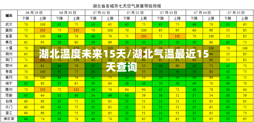 湖北温度未来15天/湖北气温最近15天查询