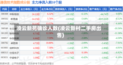 凌云新苑确诊人数(凌云新村二手房出售)