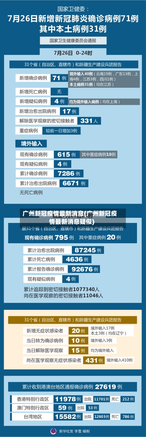 广州新冠疫情最新消息(广州新冠疫情最新消息疑似)